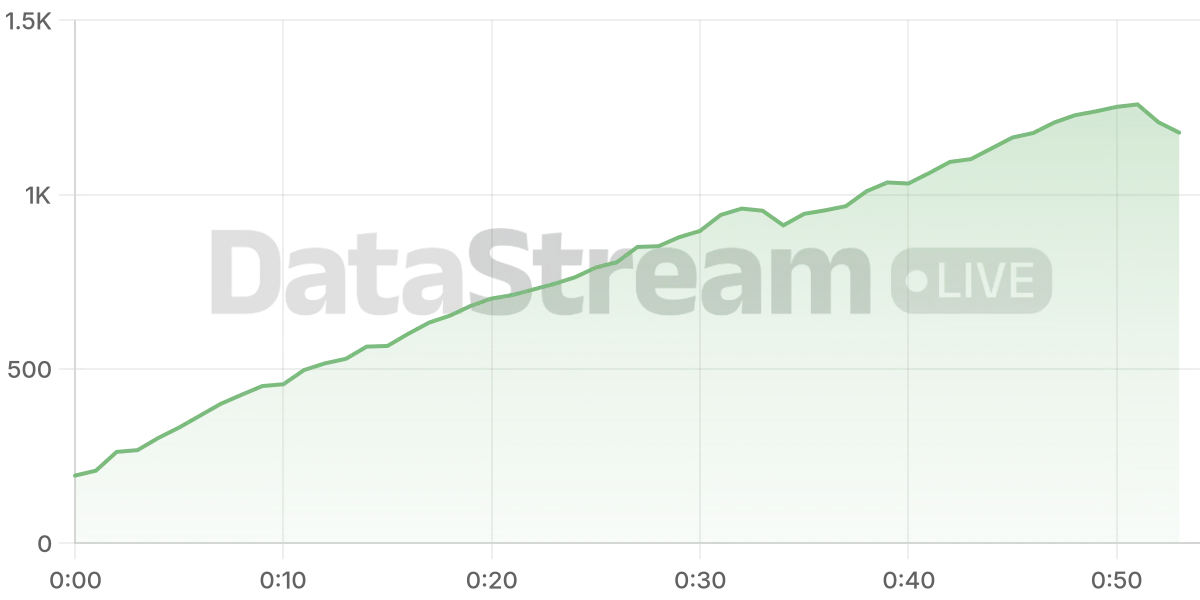Grafico de conectados del stream
