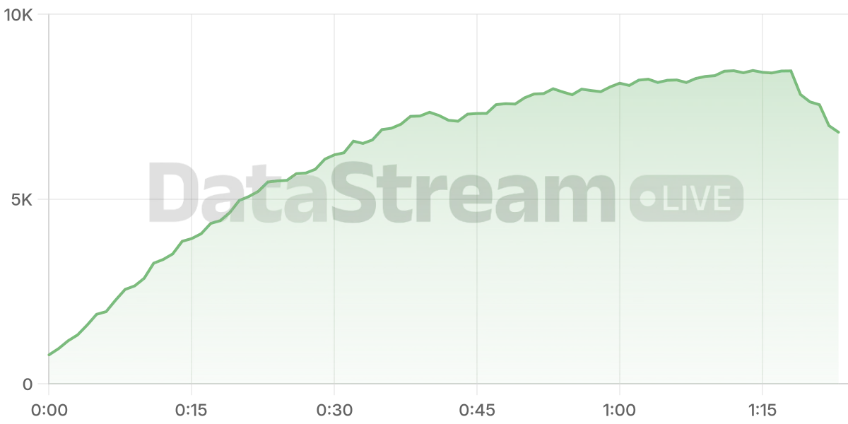 Grafico de conectados del stream