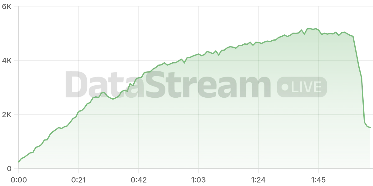 Grafico de conectados del stream