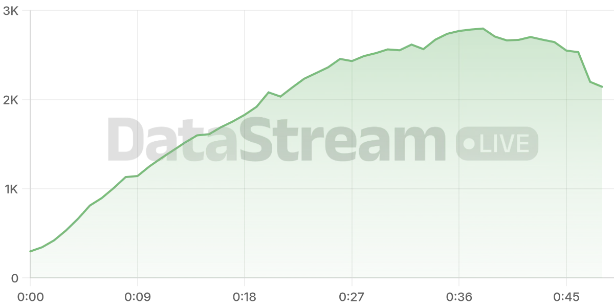 Grafico de conectados del stream