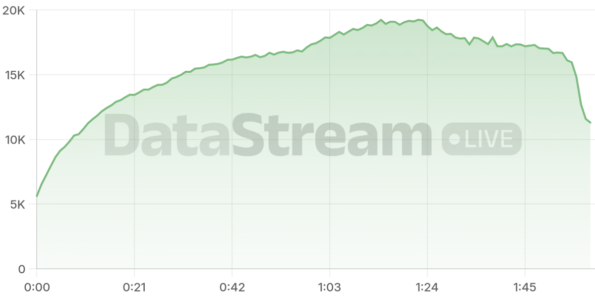 Grafico de conectados del stream