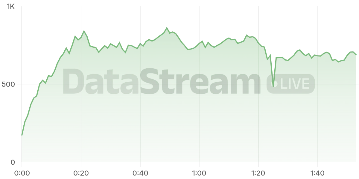 Grafico de conectados del stream
