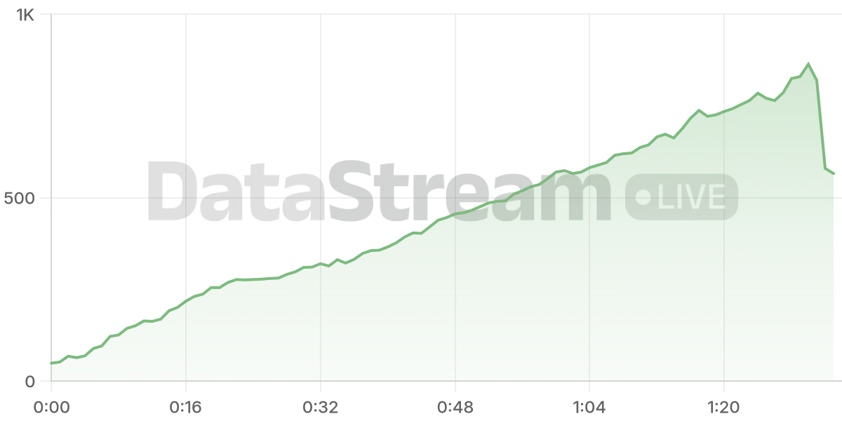 Grafico de conectados del stream