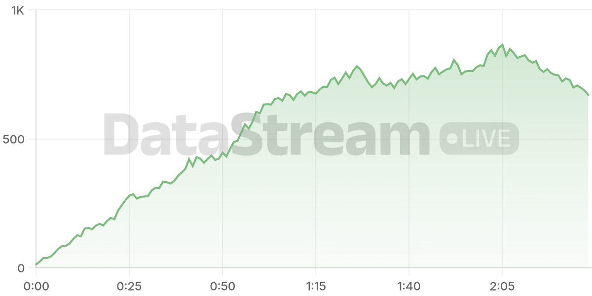 Grafico de conectados del stream