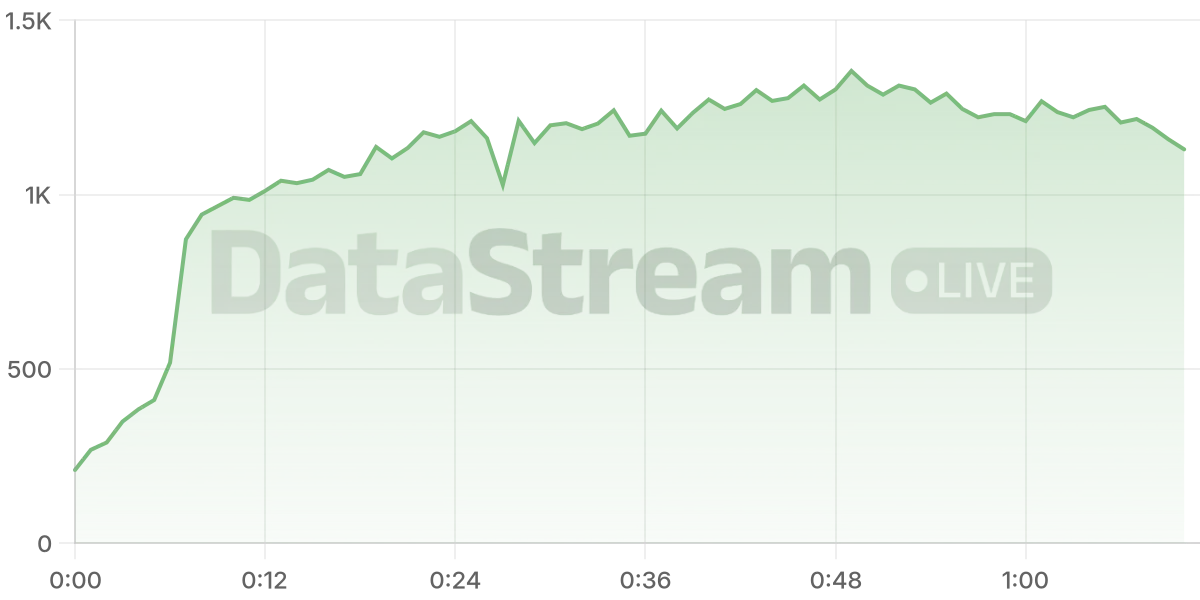 Grafico de conectados del stream