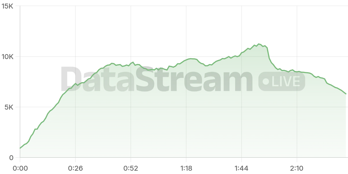 Grafico de conectados del stream