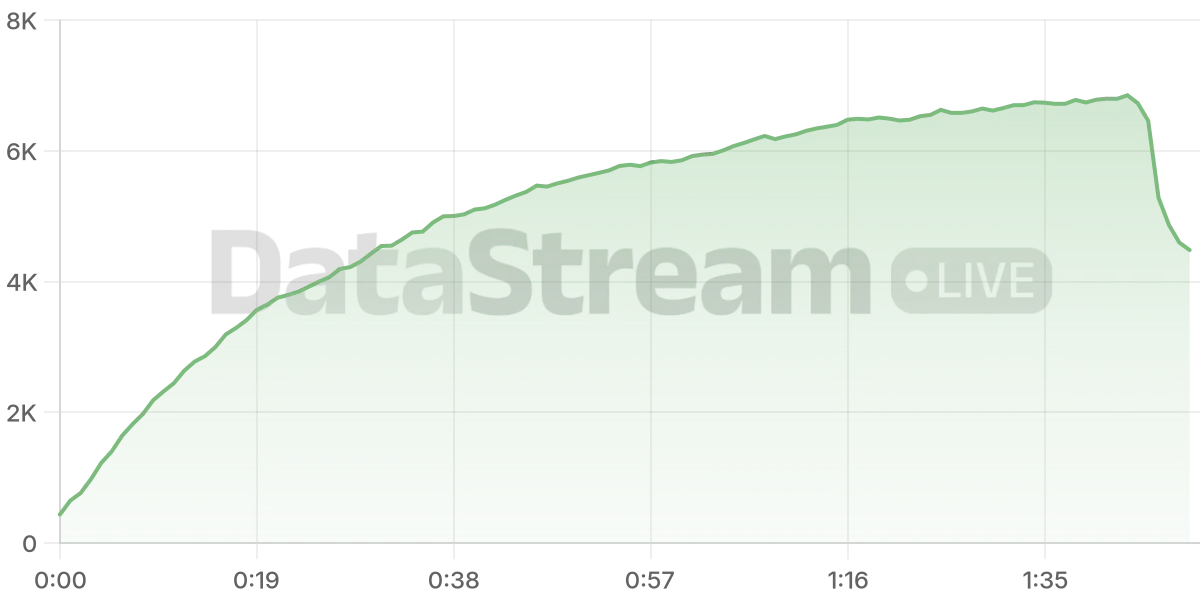 Grafico de conectados del stream