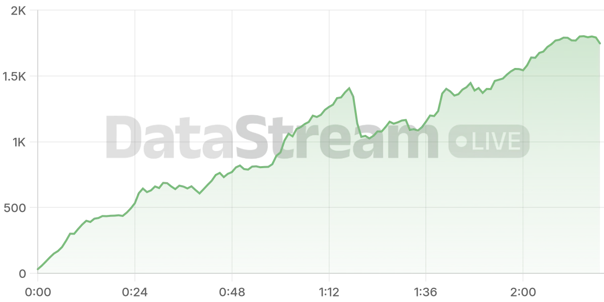 Grafico de conectados del stream