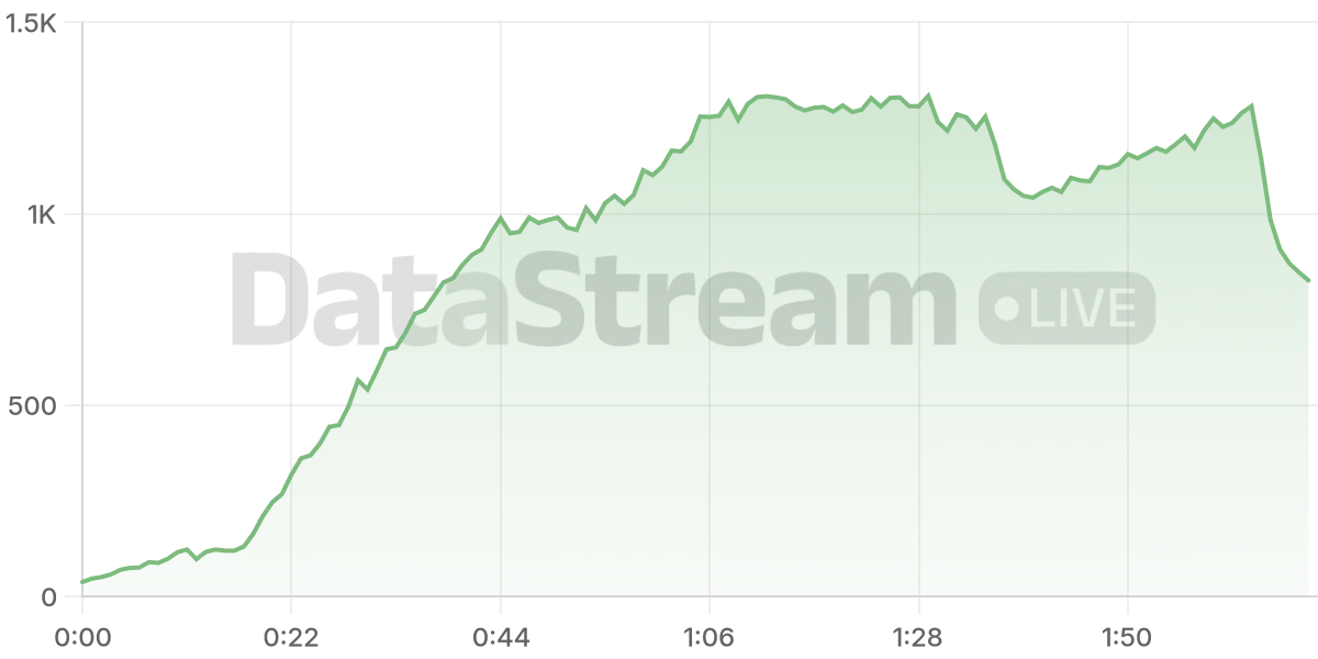 Grafico de conectados del stream