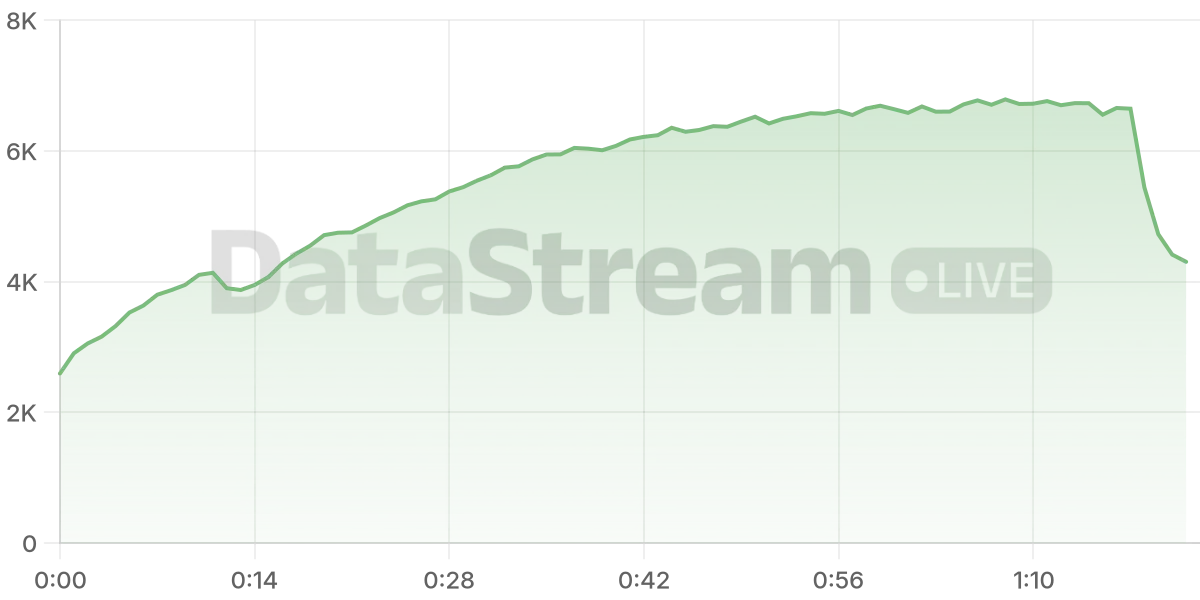Grafico de conectados del stream