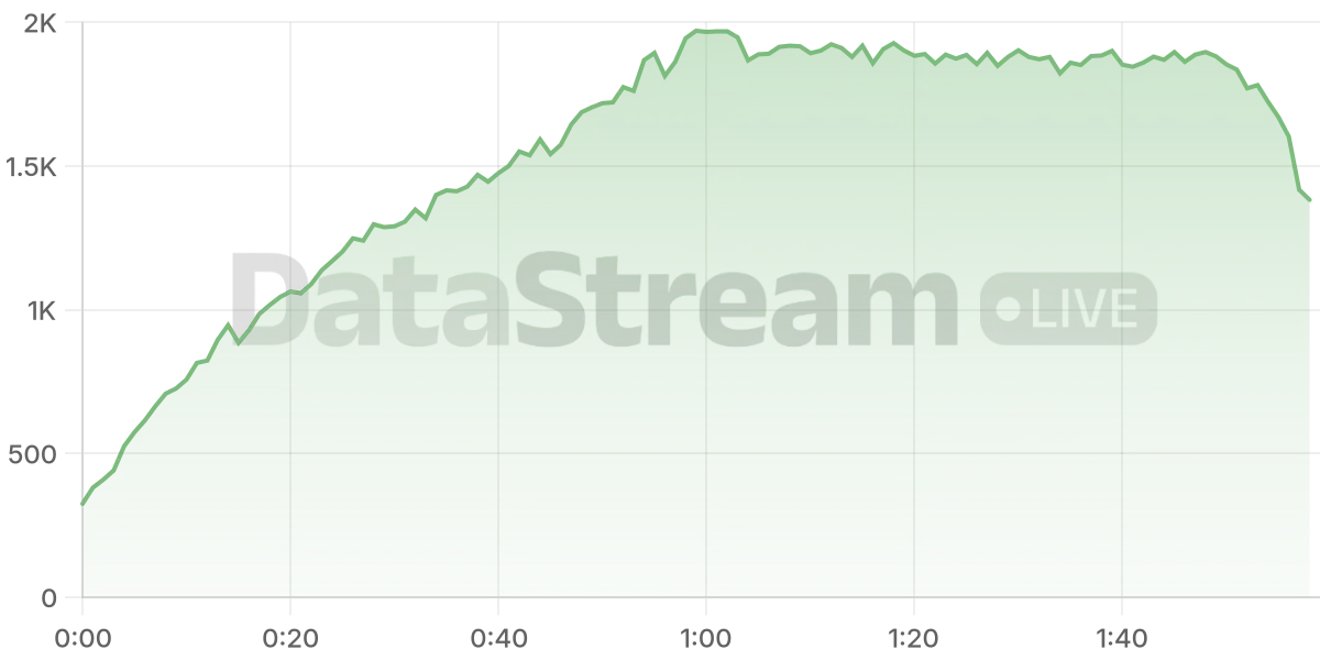 Grafico de conectados del stream