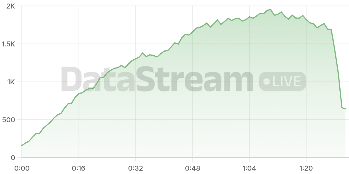 Grafico de conectados del stream