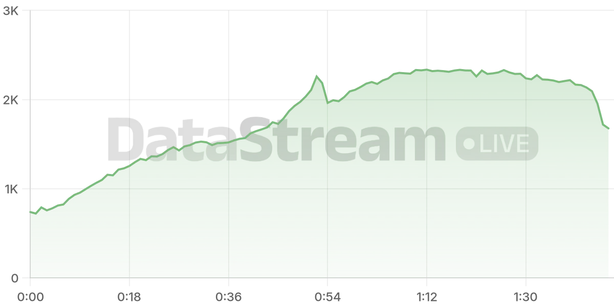 Grafico de conectados del stream