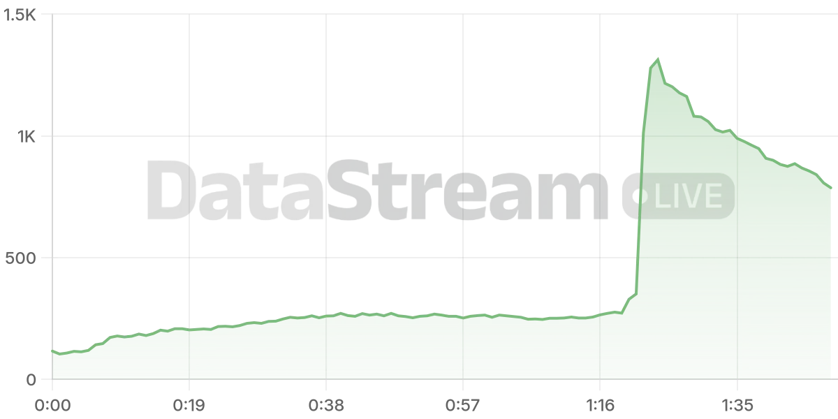 Grafico de conectados del stream