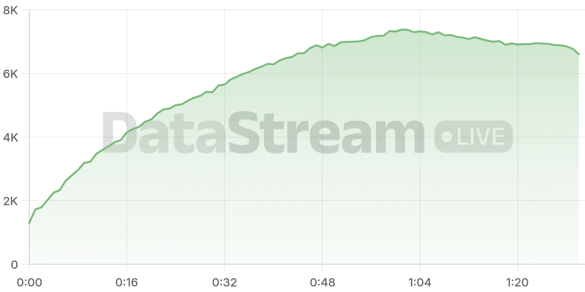 Grafico de conectados del stream