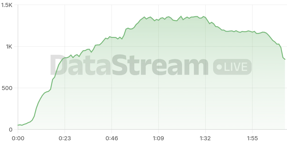 Grafico de conectados del stream