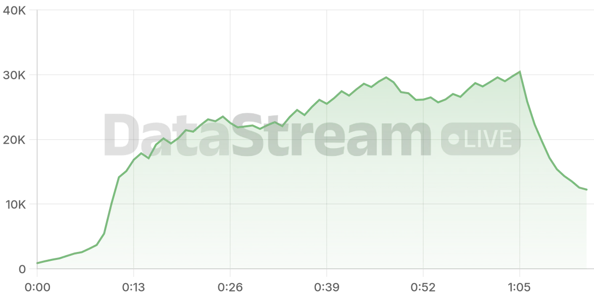Grafico de conectados del stream