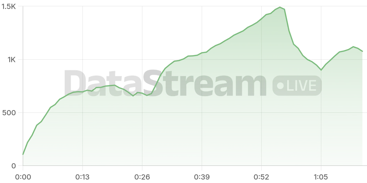 Grafico de conectados del stream
