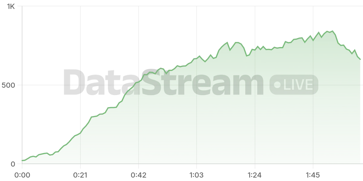 Grafico de conectados del stream