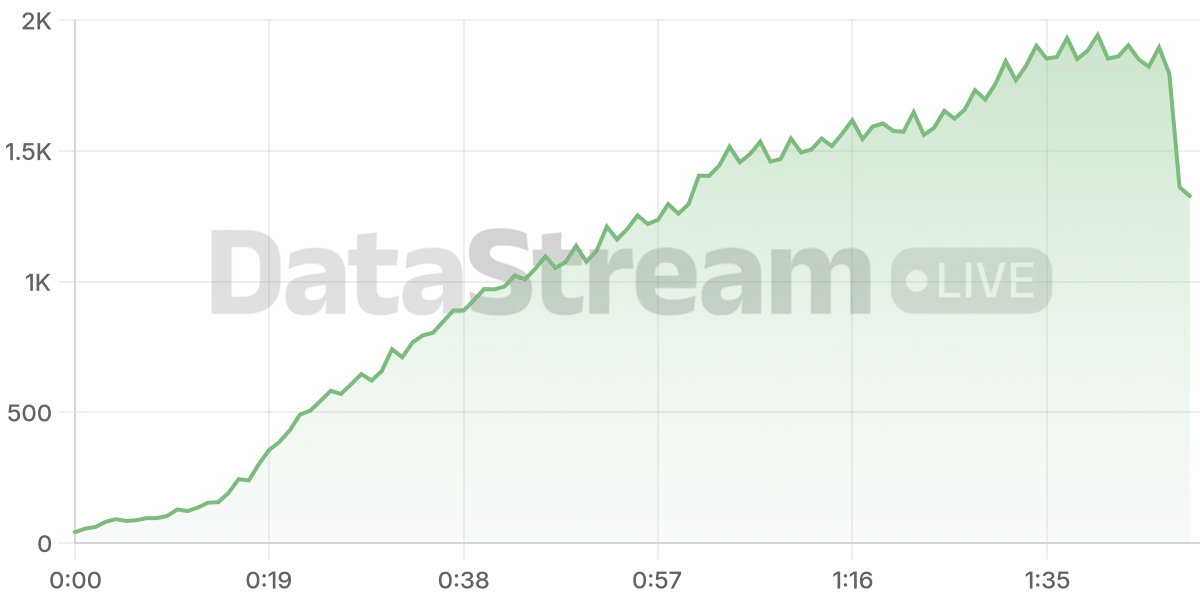 Grafico de conectados del stream