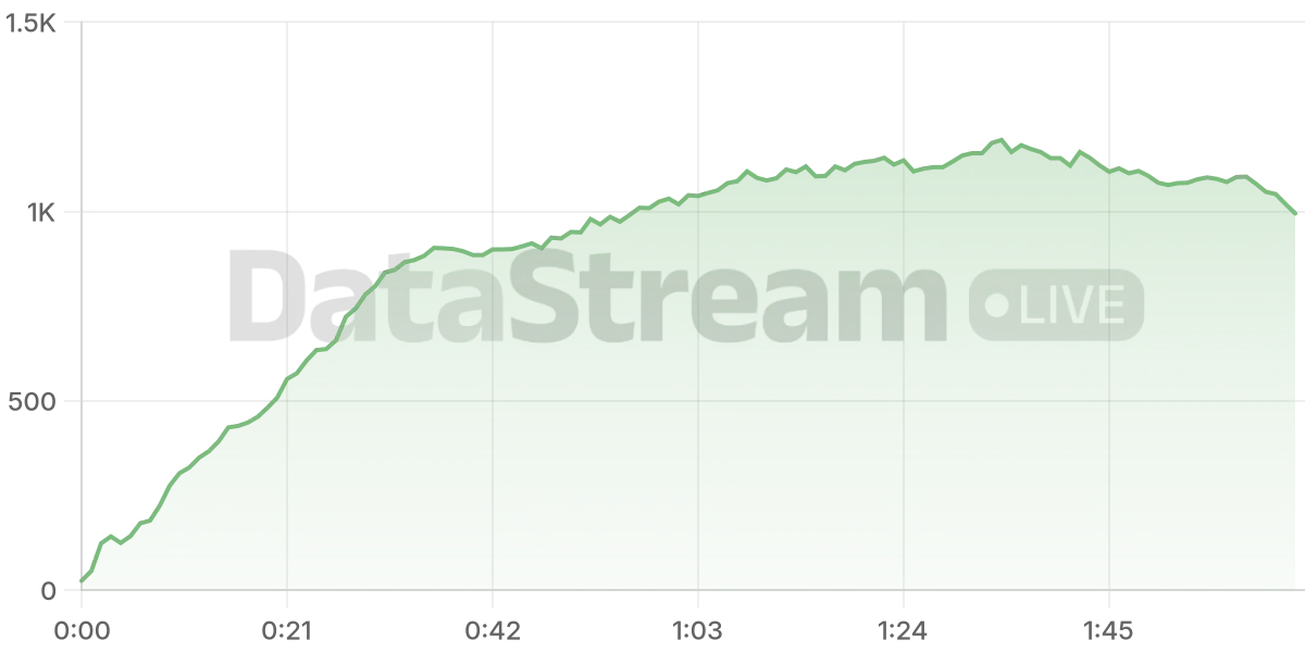 Grafico de conectados del stream