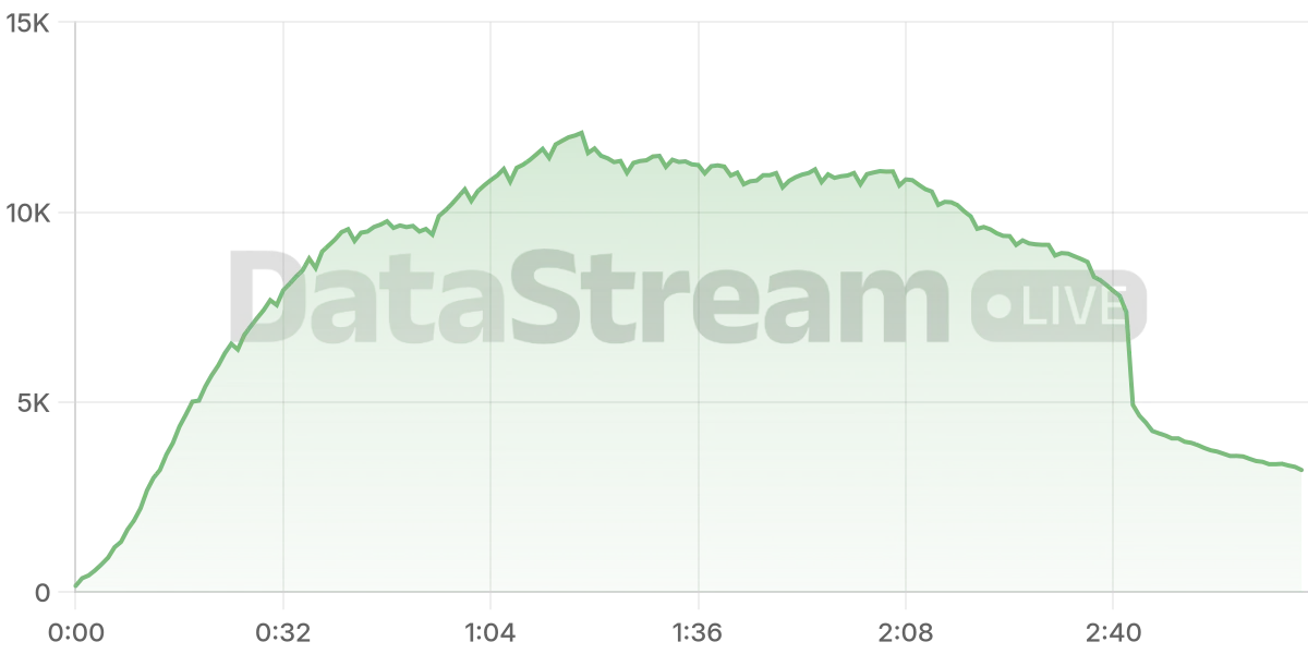Grafico de conectados del stream