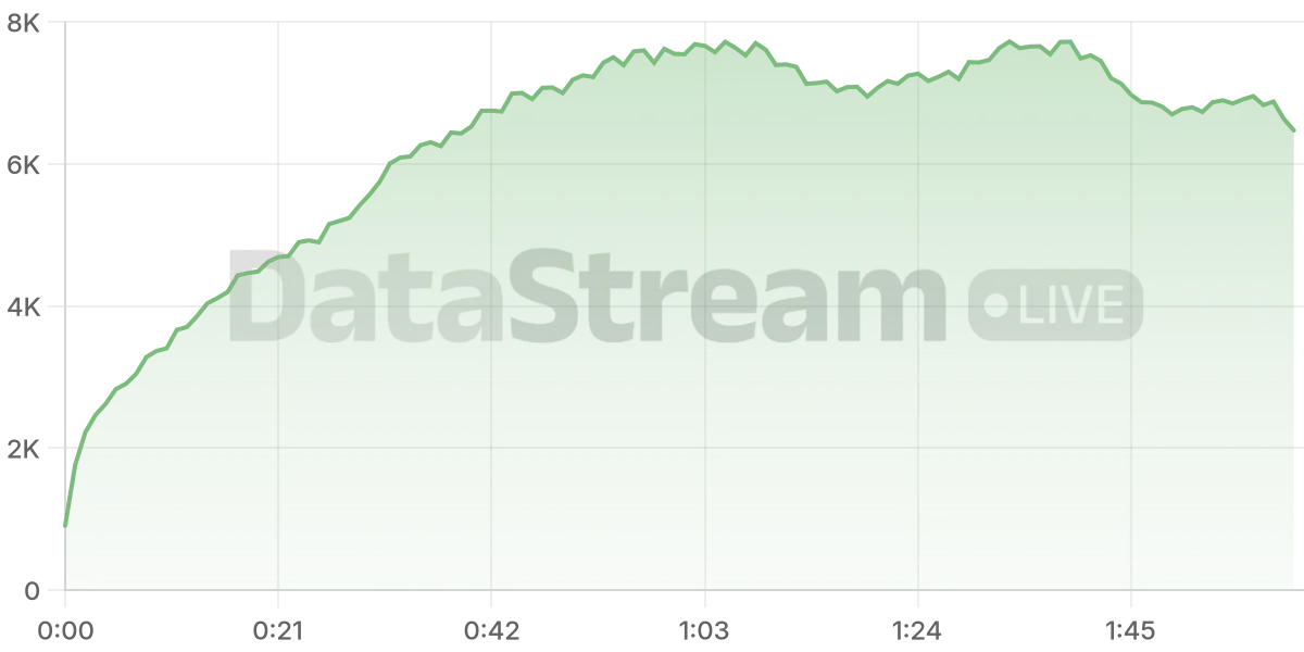 Grafico de conectados del stream