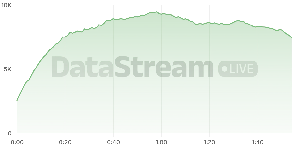 Grafico de conectados del stream