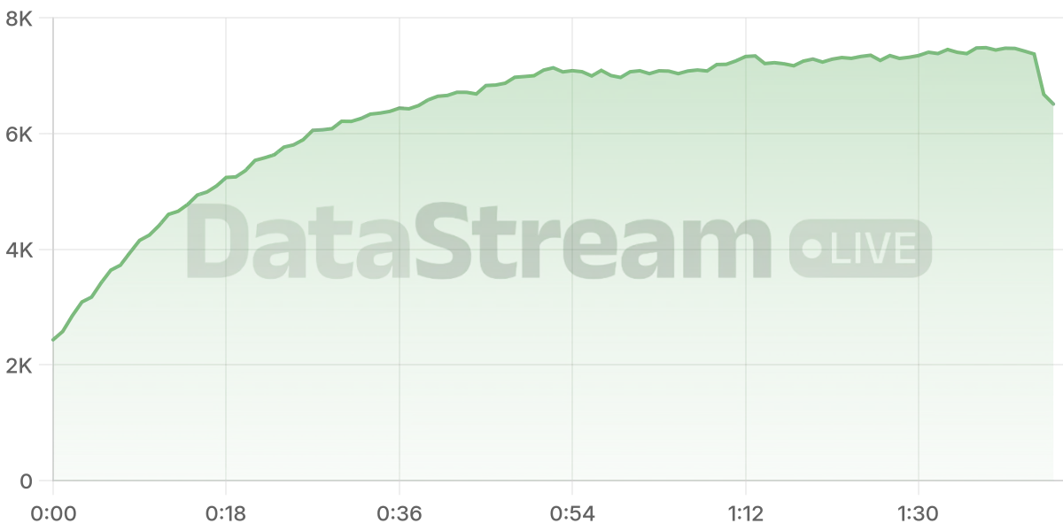 Grafico de conectados del stream