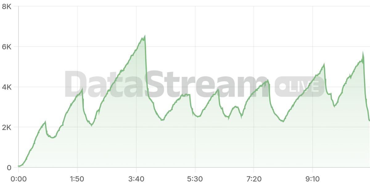 Grafico de conectados del stream