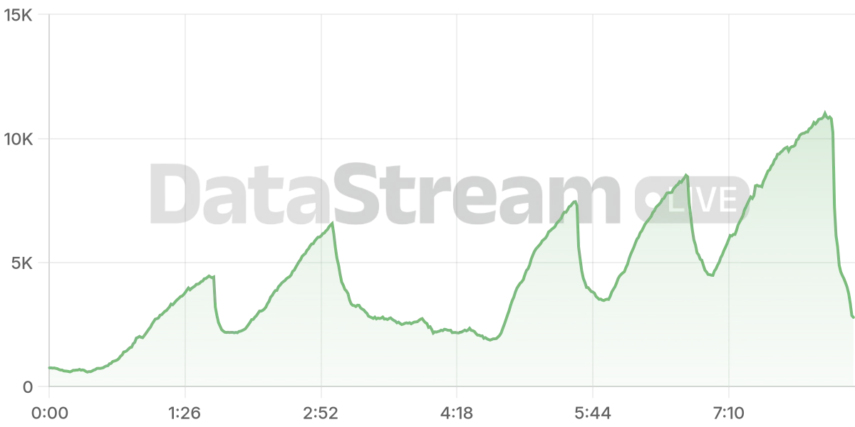 Grafico de conectados del stream