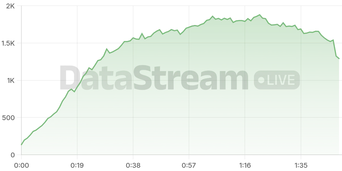 Grafico de conectados del stream