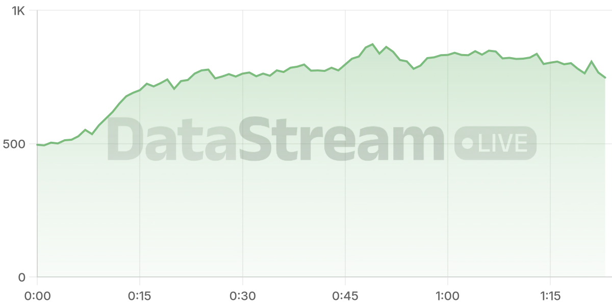 Grafico de conectados del stream
