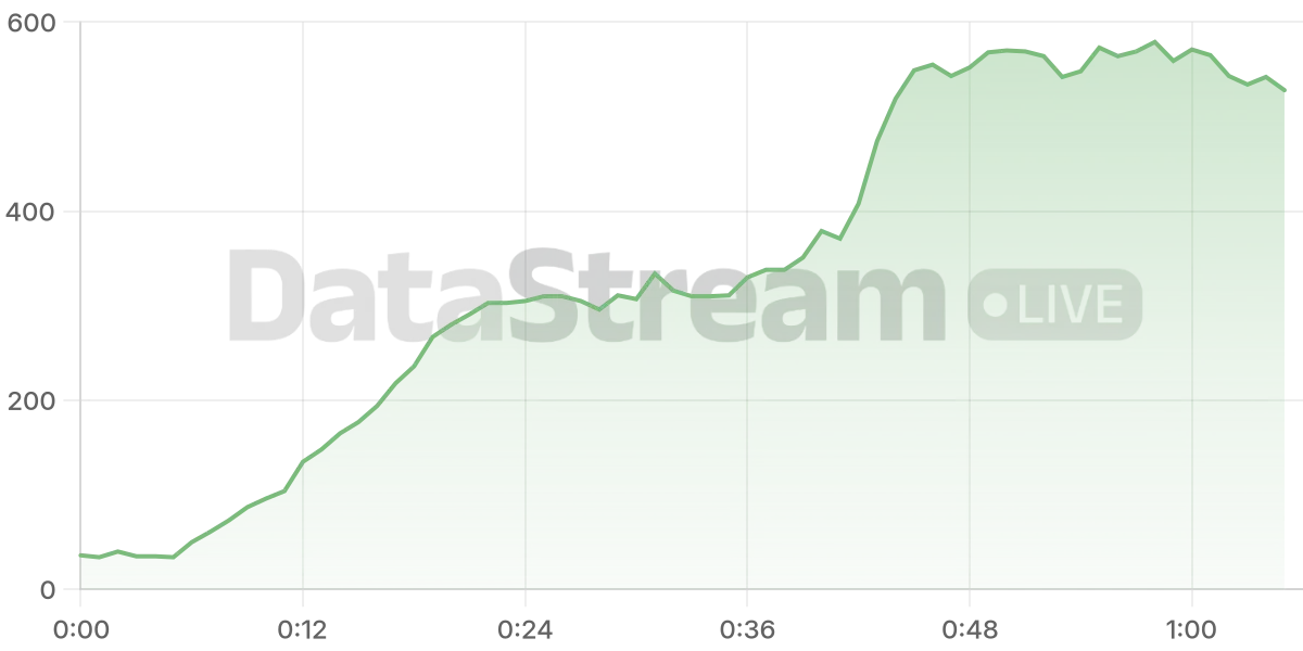Grafico de conectados del stream