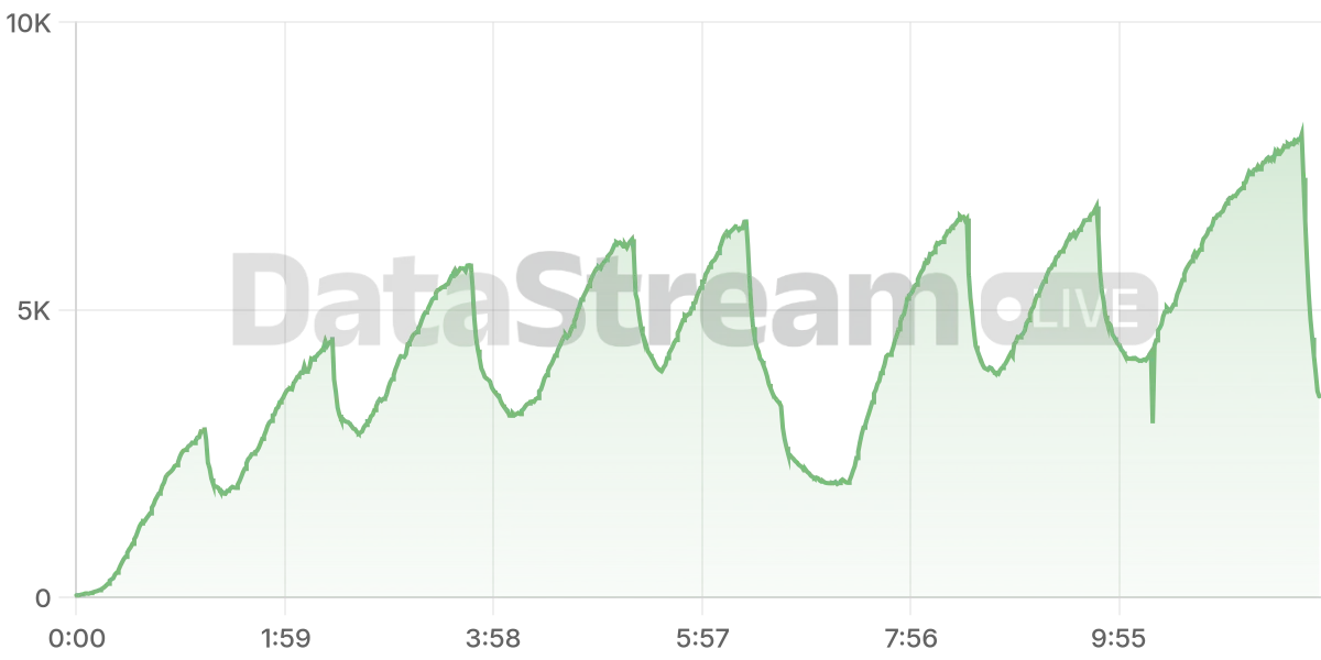 Grafico de conectados del stream