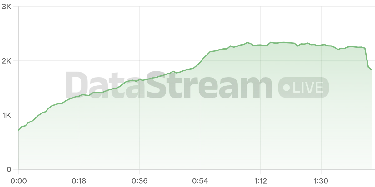 Grafico de conectados del stream
