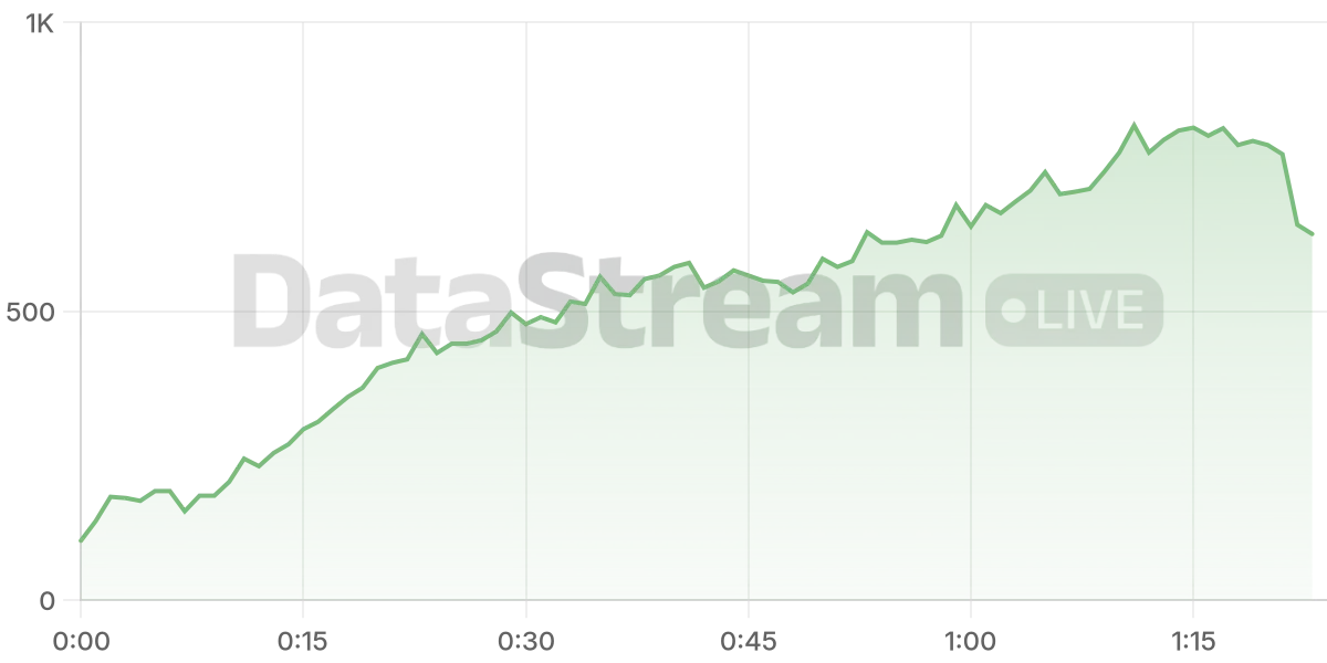 Grafico de conectados del stream