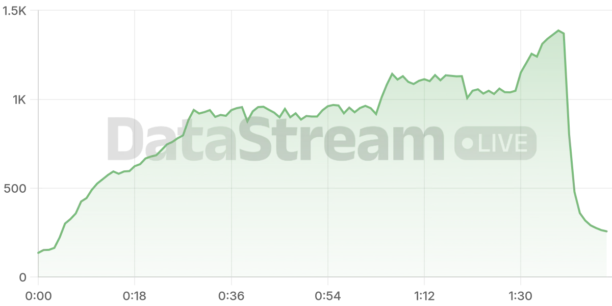 Grafico de conectados del stream