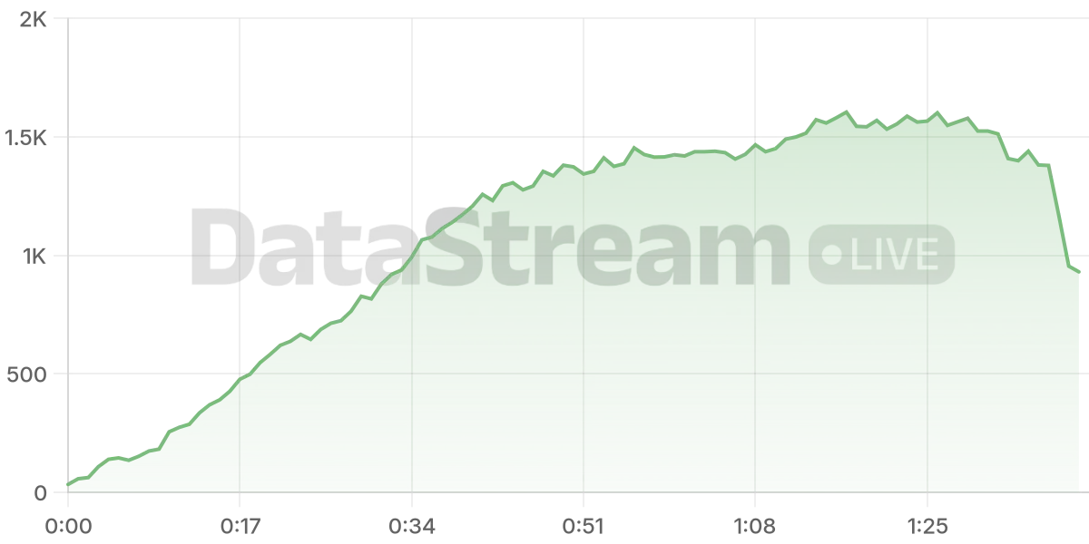 Grafico de conectados del stream
