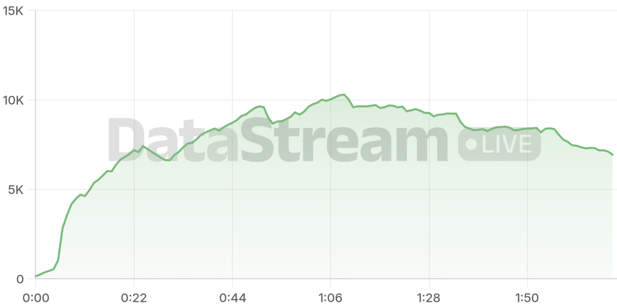 Grafico de conectados del stream
