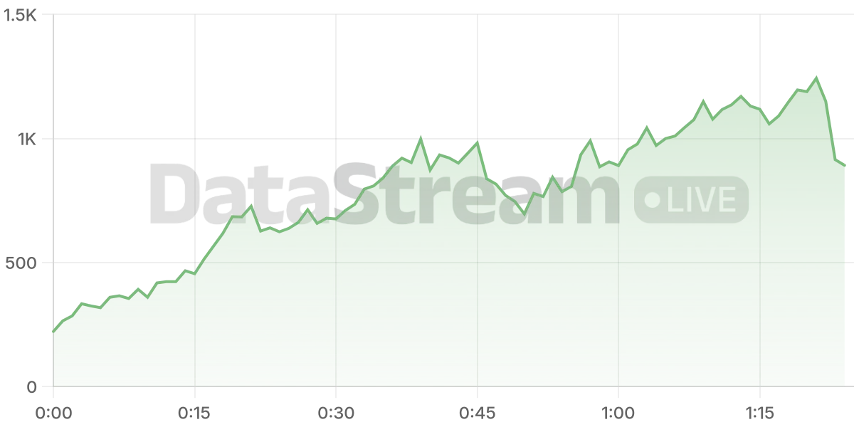 Grafico de conectados del stream