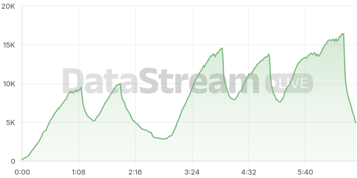 Grafico de conectados del stream