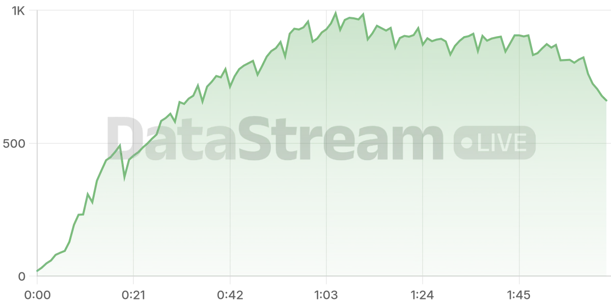 Grafico de conectados del stream