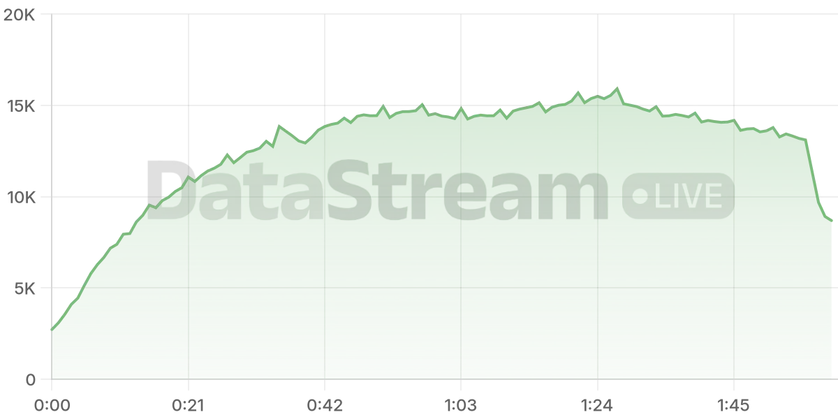 Grafico de conectados del stream