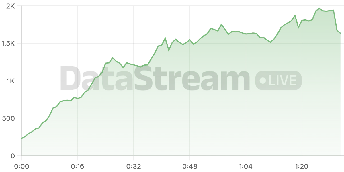 Grafico de conectados del stream