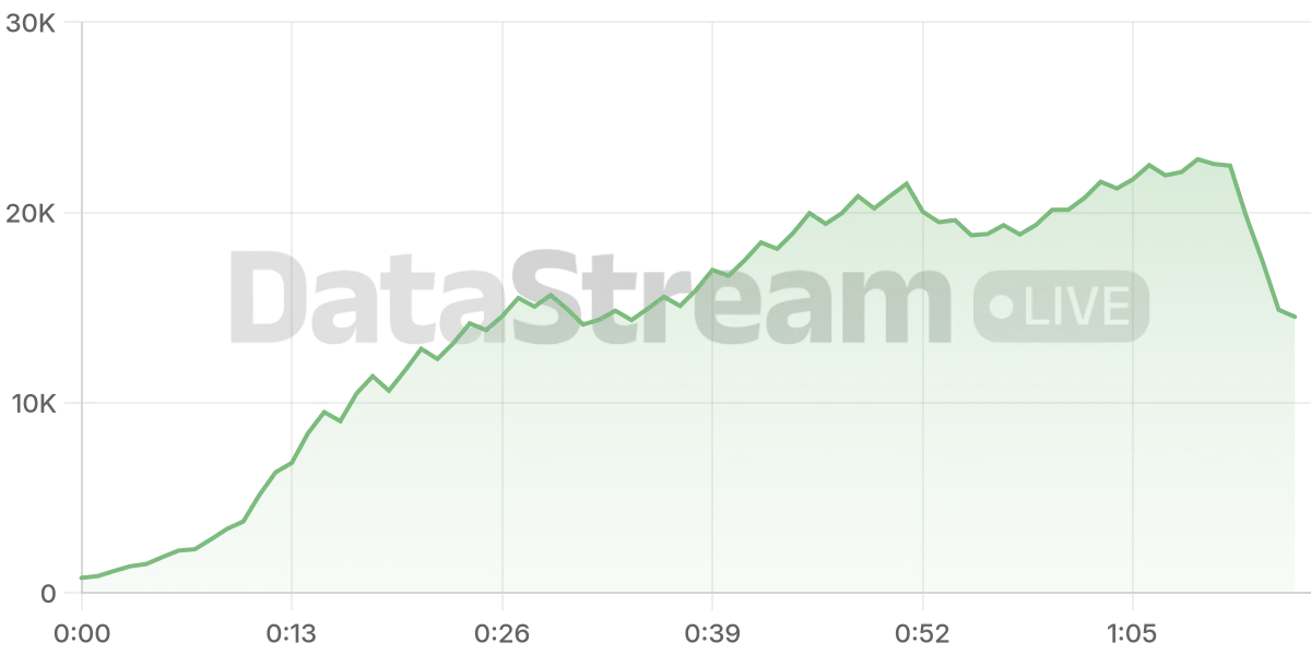 Grafico de conectados del stream