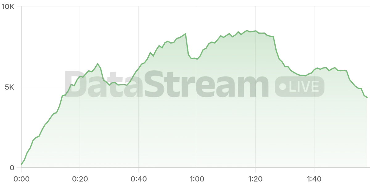 Grafico de conectados del stream