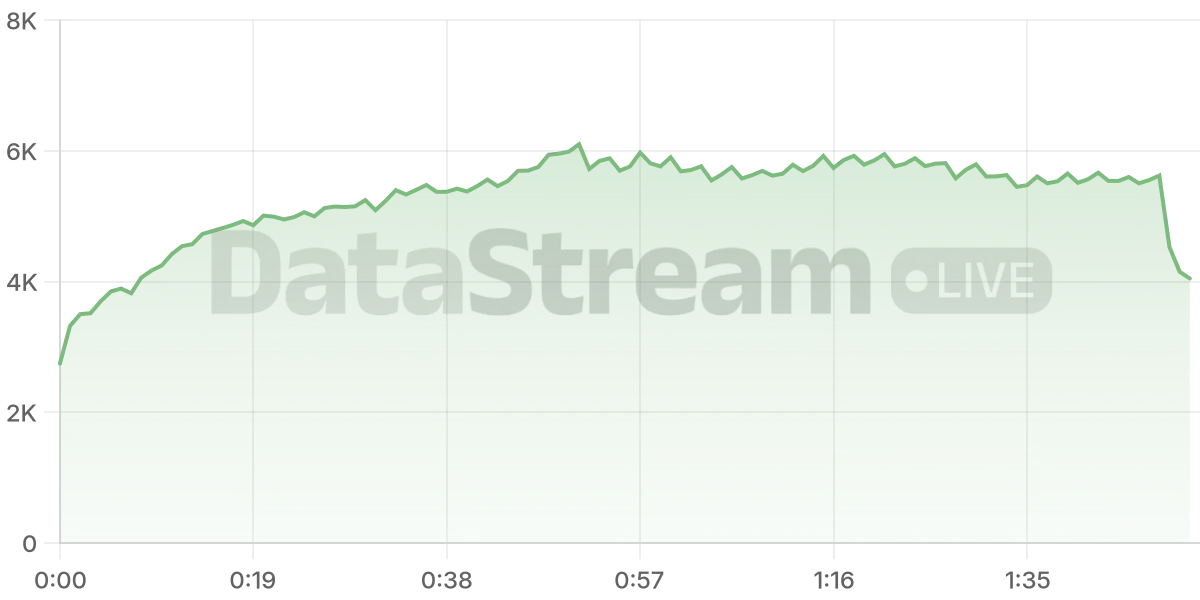 Grafico de conectados del stream