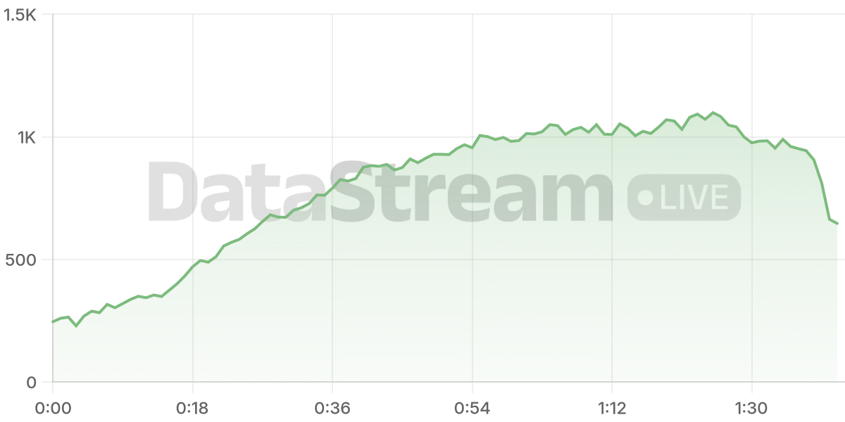 Grafico de conectados del stream