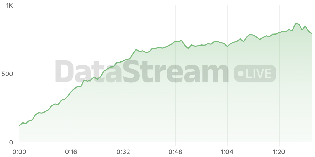Grafico de conectados del stream